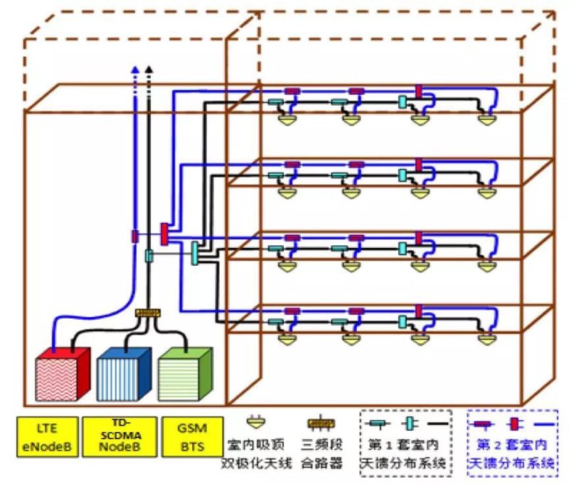 拥抱5G时代:基站安装助力信息洪流